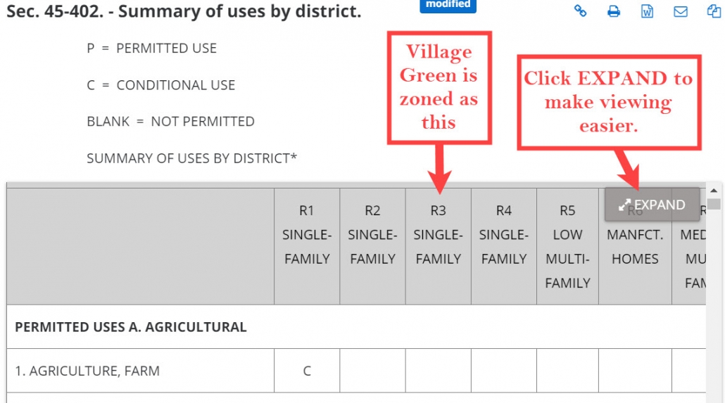 Finding information about land use and zoning in Newport News Village